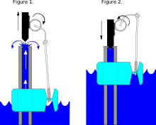 Concentric Float Valve