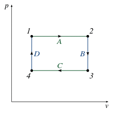Generalized PV diagram