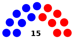 Legislature of Guam 2020.svg