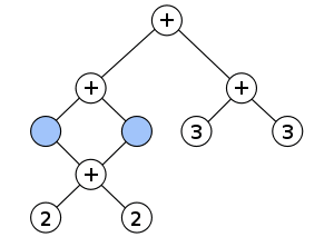 Expression Graph.svg
