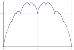 Takagi curve.png