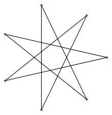 Regular star polygon 7-3.svg