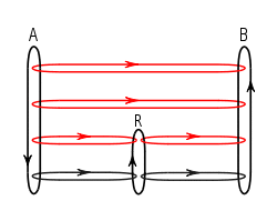 When a router is present, message flows go down through protocol layers, across to the router, up the stack inside the router, and back down again and is sent on to the final destination where it climbs back up the stack