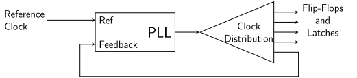 PLL usage.svg