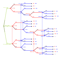 Representation of Muddy Children Puzzle in extensive form..svg
