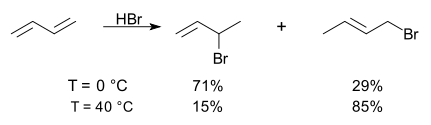 The addition of HBr to butadiene in ether. Data from Elsheimer (2000).
