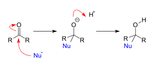 Nucleophilic addition to a carbonyl