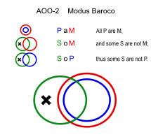 Modus Baroco (Euler).svg