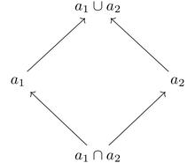 Commutative diagram of the pullback preserved by stable functions