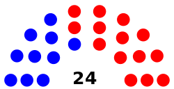 Senate Diagram State of New Hampshire 2014.svg