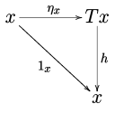 Monad unit algebra.svg