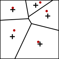 Lloyd's method, iteration 2