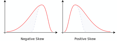 Negative and positive skew diagrams (English).svg