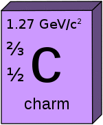 Charm quark.svg