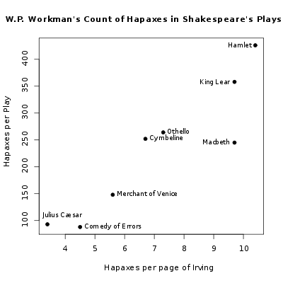 Workman'sShakespearePlays.svg