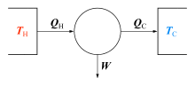 Carnot heat engine 2.svg