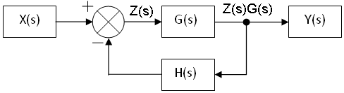 Closed Loop Block Deriv.png