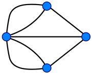 Königsberg graph.svg