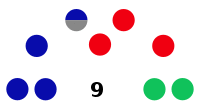 Glen Eira City Council diagram