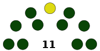 Saskatoon City Council 2020.svg