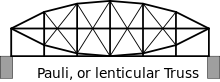 Lenticular-truss.svg