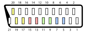 SCART Connector Pinout Color.svg