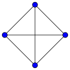 3-simplex graph.svg