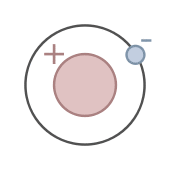 Schematic drawing of a positive atom in the center orbited by a negative particle.