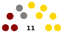 Saint Lucia Senate.svg