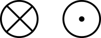 Notation for vectors in or out of a plane.svg