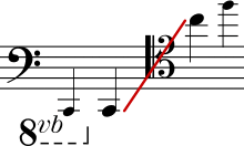 Trombone range.svg