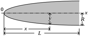 Two-dimensional drawing of an elliptical nose cone with dimensions added to show how L is the total length of the nose cone, R is the radius at the base, and y is the radius at a point x distance from the tip.