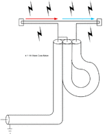 A folded dipole (300 Ω) to coax (75 Ω) 4:1 balun