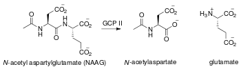 Gcp2-naag.svg