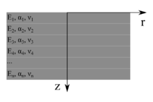 Segmented FGM with n layers