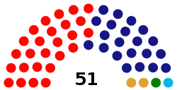Trigésima primera Camara Representantes de Puerto Rico.svg
