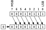 Rotate right logically.svg