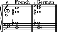  { \override Score.TimeSignature #'stencil = ##f \new PianoStaff << \new Staff << \relative c' { \clef treble \key c \major \time 4/4 \textLengthOn <fis c'>1^\markup { "French" } <fis c' es>^\markup { "German" } } >> \new Staff << \relative c { \clef bass \key c \major \time 4/4 <d aes'>1 \bar "||" <\parenthesize d aes'>1 \bar "||" } >> >> } 