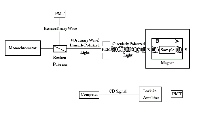 The mechanism of the instrument.png