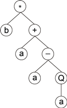 GEP expression tree, k-expression *b+a-aQa.png