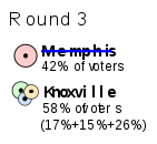 TN-round3.svg