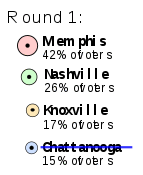 TN-round1.svg
