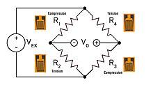 Wheatstone bridge with gauges.jpg