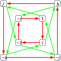 Cayley graph Q8.svg