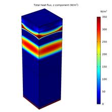 Tot heat flux z.png