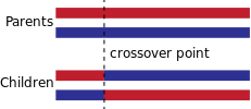 OnePointCrossover.svg