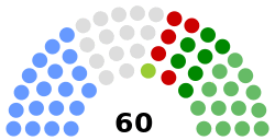 Current composition