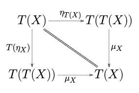 Monad unit explicit.svg