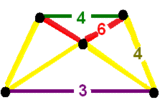 Runcitruncated 24-cell verf.png