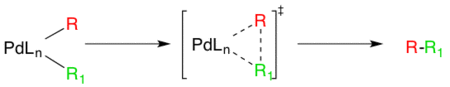 Mechanism of reductive elimination